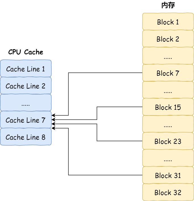 cache mapping